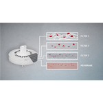 Filtro per Siringa unità filtrante Whatman GD/X PTFE µm 0,2 Ø mm 25 CF150